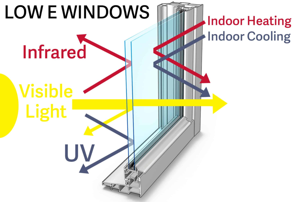 Low e windows